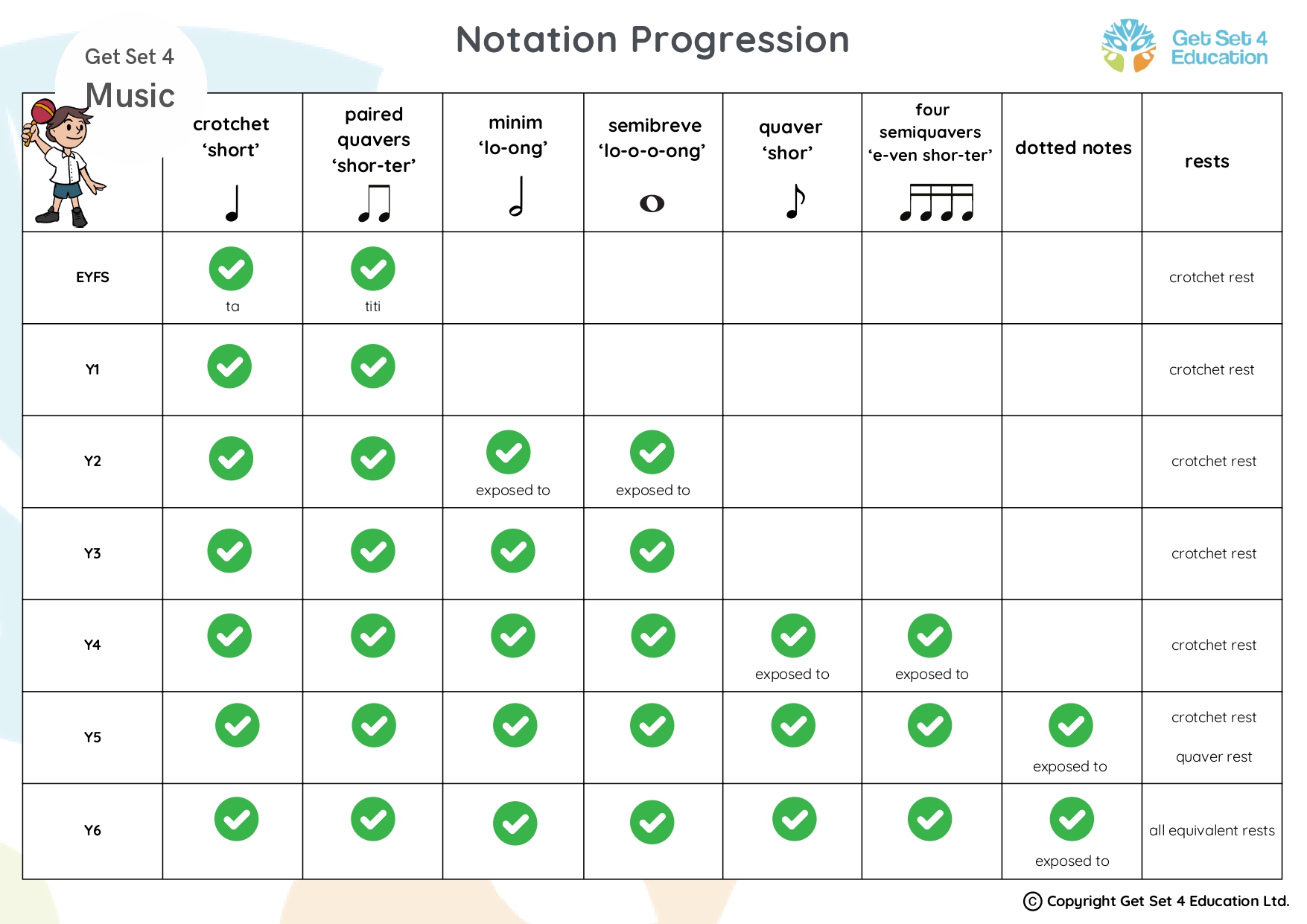 St Alban's C of E Aided Primary School - MUSIC